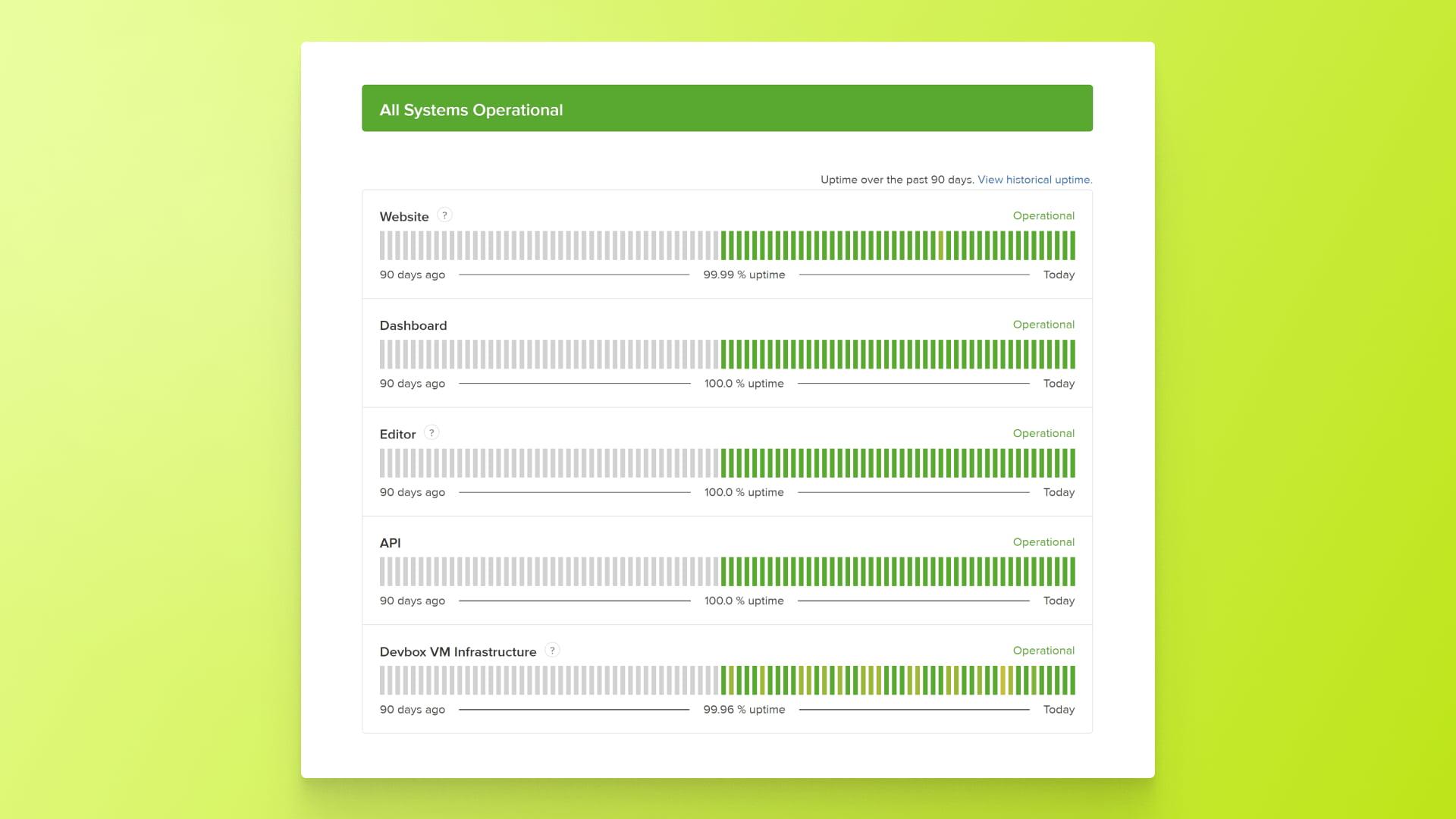 New Status Page, Sandpack Accessibility Improvements and Tons of Fixes