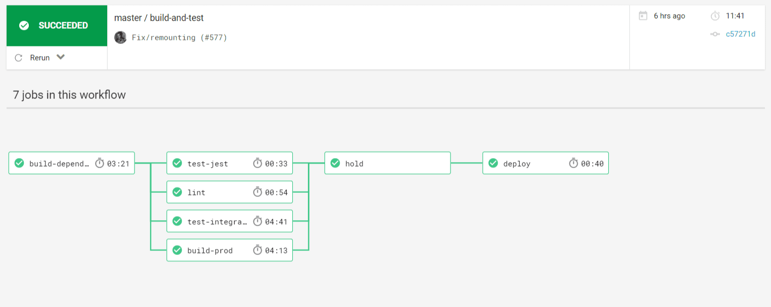 The workflow of CodeSandbox, notice the test-integrations step